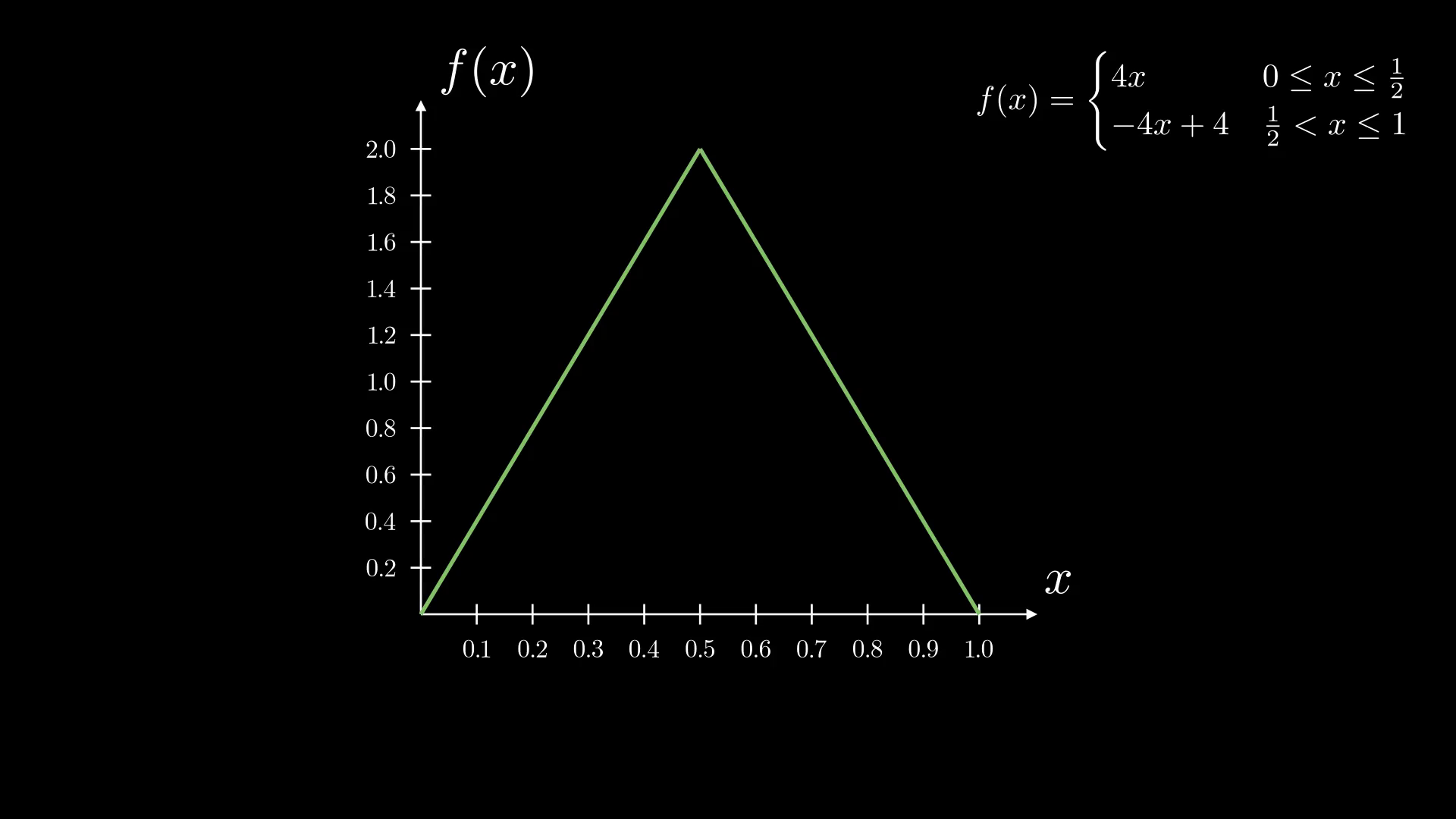 A continous piecewise PDF
